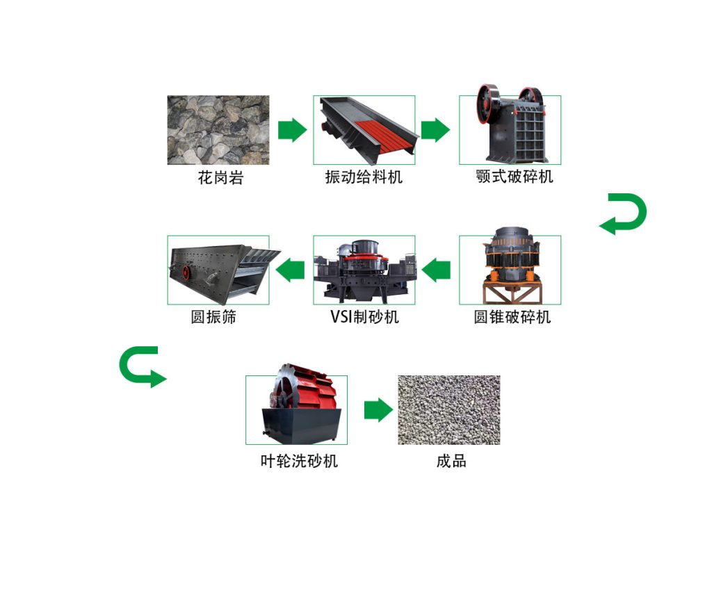 1000t花岗岩砂石骨料生产线如何配置？ - 上海丁博重工机械有限公司（images 1）