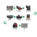 1000t花岗岩砂石骨料生产线如何配置？