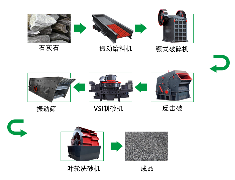 石灰石破碎制砂生產(chǎn)線 1 石灰石破碎制砂生产线 - 出口石灰石生产线(images 1)